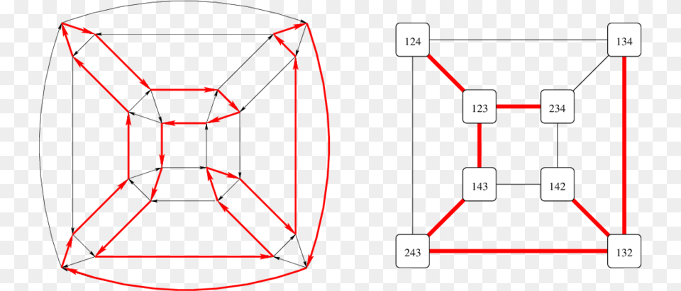 The Cayley Graph 4 On The Left Diagram Free Transparent Png