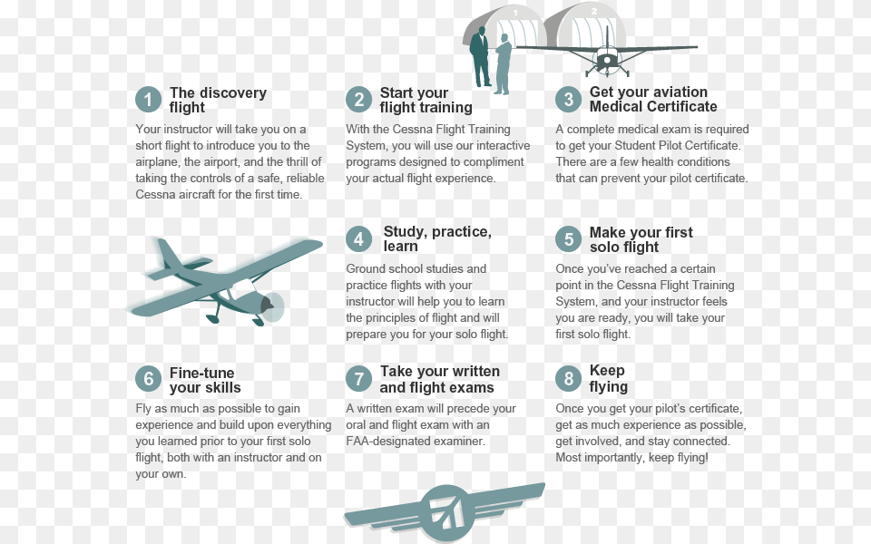 The Cessna Pilot Center Method Roadmap To Become A Pilot, Aircraft, Airplane, Transportation, Vehicle Free Png