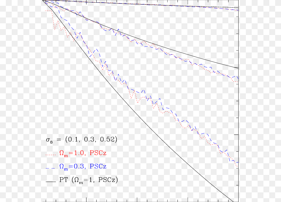 The Cf For Simulations 128 3 With The Box Size Of 50 Plot, Chart Png