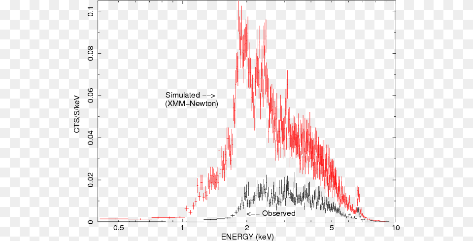 The Chandra Hetg 0 Spectrum Of Wr And The Simulated Diagram, Mountain, Nature, Outdoors Png Image