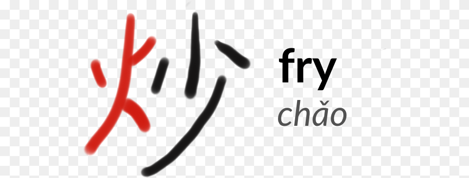 The Character Or Cho Meaning Fry Calligraphy, Handwriting, Text, Signature Png