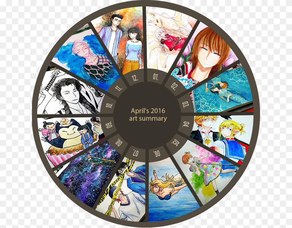 The Chart Template I Used Is From Yorunaka Circle, Comics, Publication, Book, Male Free Transparent Png
