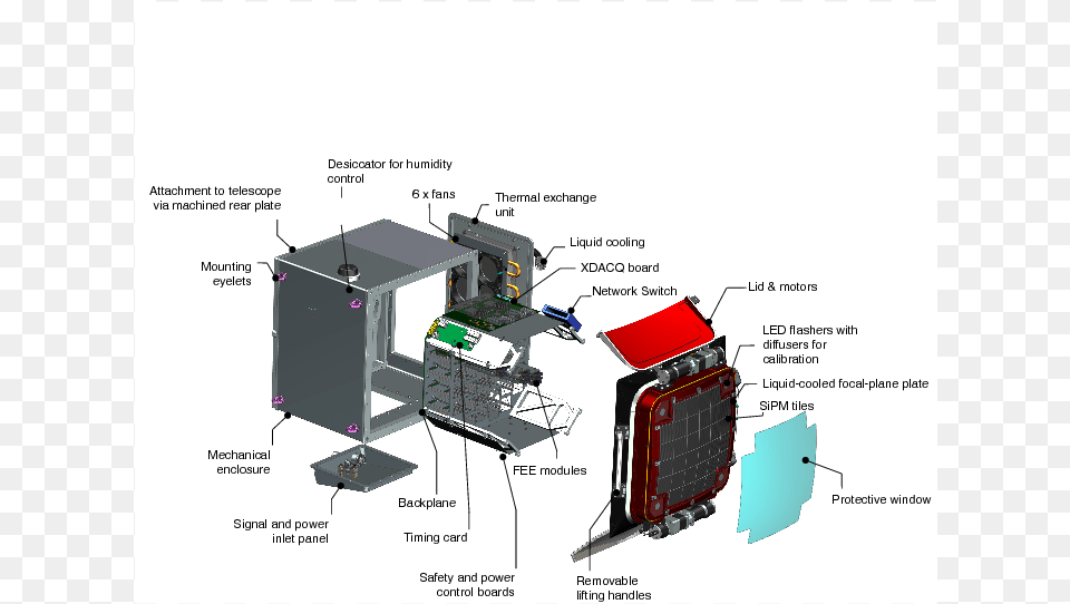 The Chec S Cad Model With The Key Elements Highlighted Cherenkov Telescope Array, Computer Hardware, Electronics, Hardware Png Image
