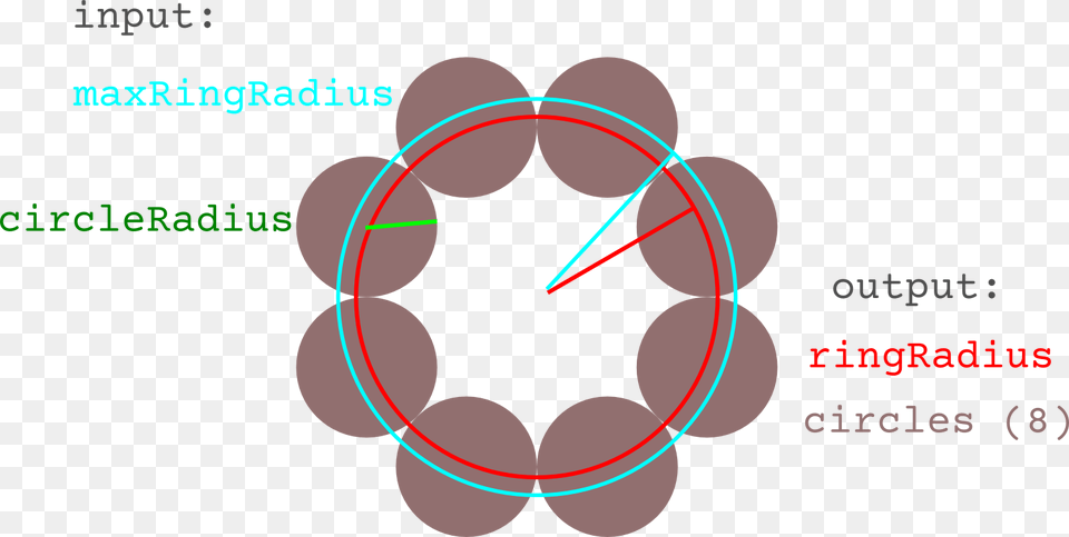 The Circles Have A Given Radius Circleradius Gentlemen39s Beard The Gentlemen39s Premium Cedarwood, Sphere, Astronomy, Moon, Nature Free Png