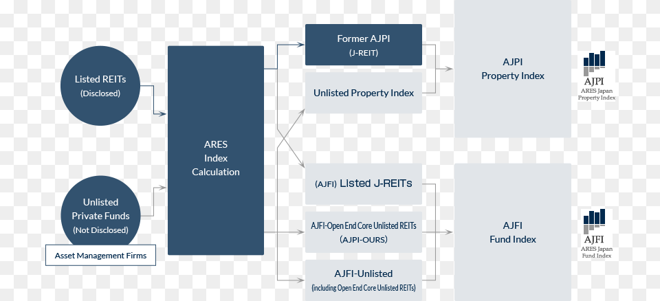 The Classification Of Ajpiajfi By Universe And Indices Diagram, Uml Diagram Free Png Download