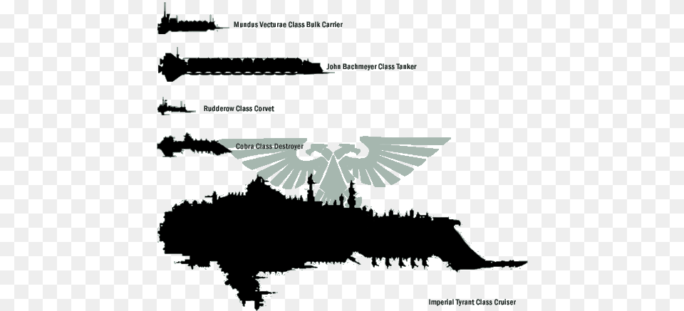 The Cobra Class Destroyers Have Only Been Seen A Few Imperial Navy Ship Sizes, Vehicle, Cruiser, Transportation, Military Free Transparent Png