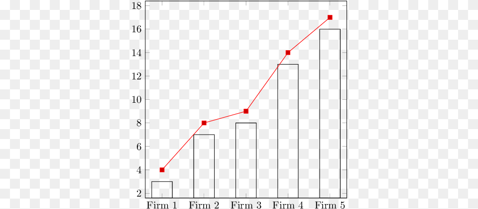 The Code Diagram, Chart Free Png