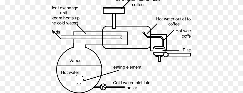 The Coffee Machine Blueprint Coffee Machine Conceptual Model, Device, Diagram, Grass, Lawn Png