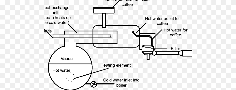 The Coffee Machine Blueprint Water Outlet Coffee Machine, Device, Diagram, Grass, Lawn Png