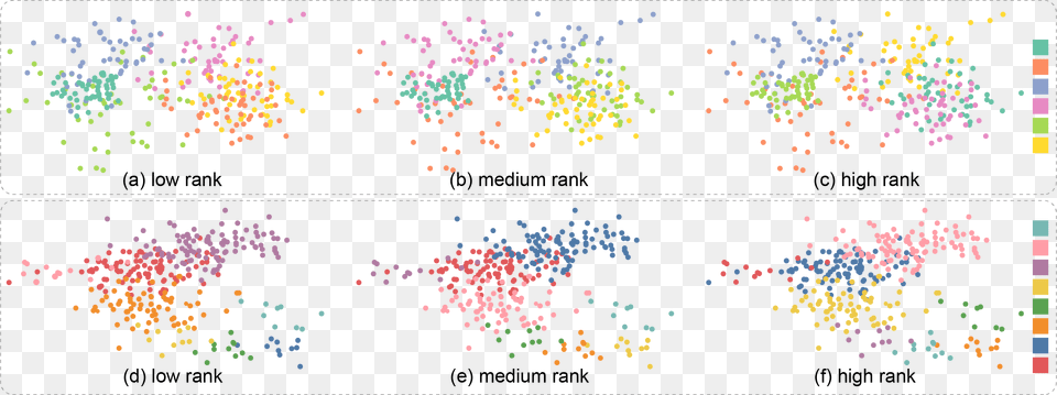 The Color Assignment Has A Strong Influence On The, White Board, Chart, Scatter Plot Free Transparent Png