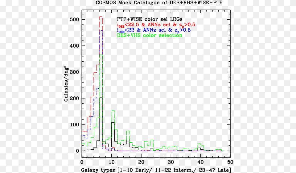 The Color Color Ptf Wise And Des Vhs And Nn Selection Diagram Png