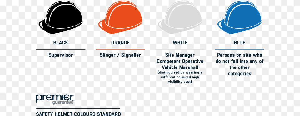 The Colour Coding System Has Been Set Up To Make It Safety Helmet Colour Code, Baseball Cap, Cap, Clothing, Hardhat Png Image