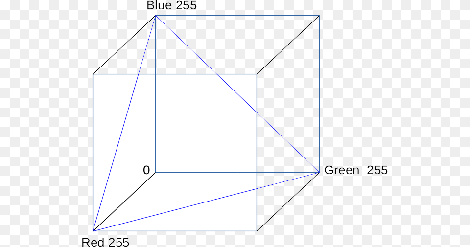 The Colours We Use Here Are A Plane That Cuts Through Diagram, Triangle, Bow, Weapon Png Image