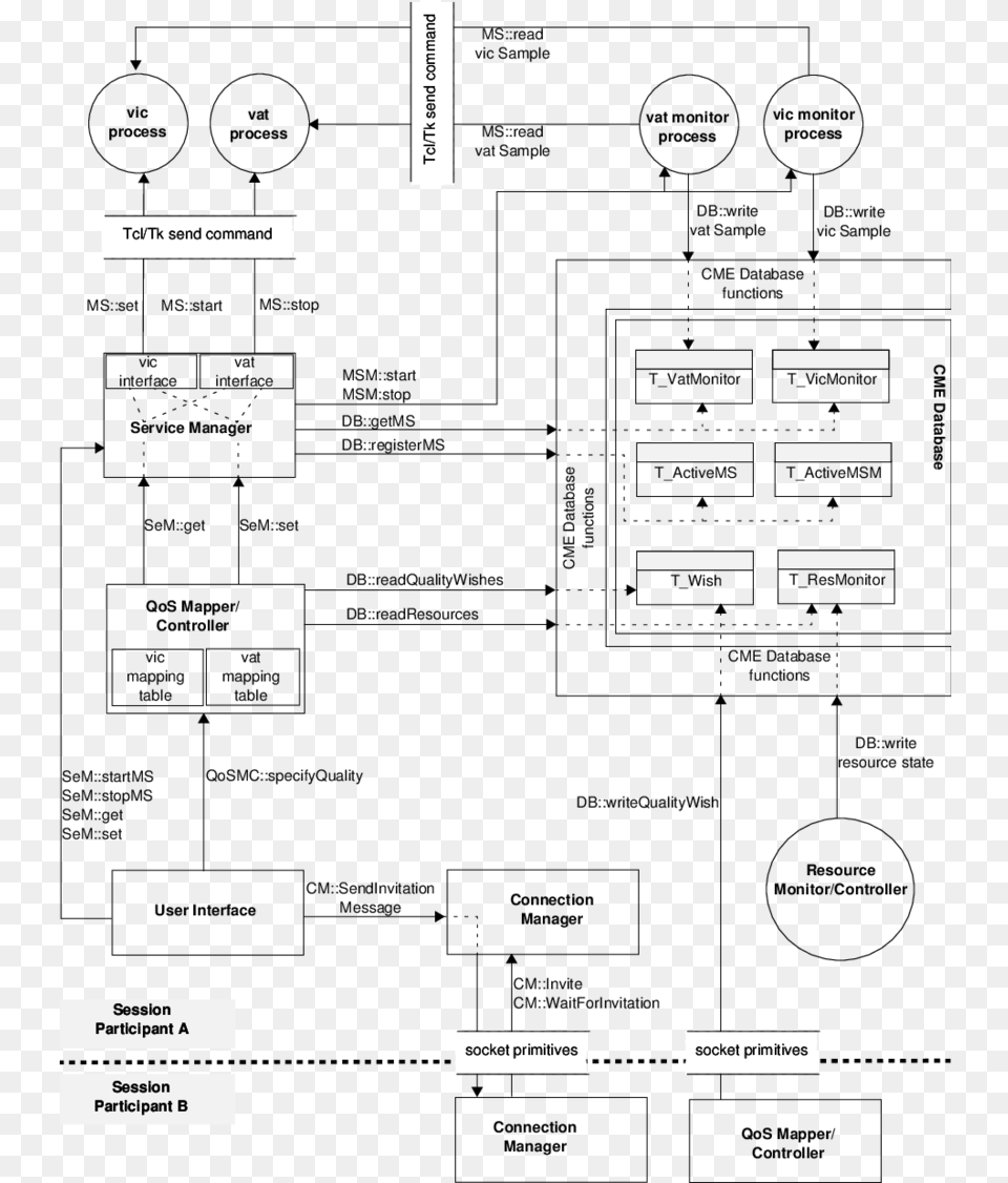 The Comma Components And Their Interfaces Diagram, Text Free Png