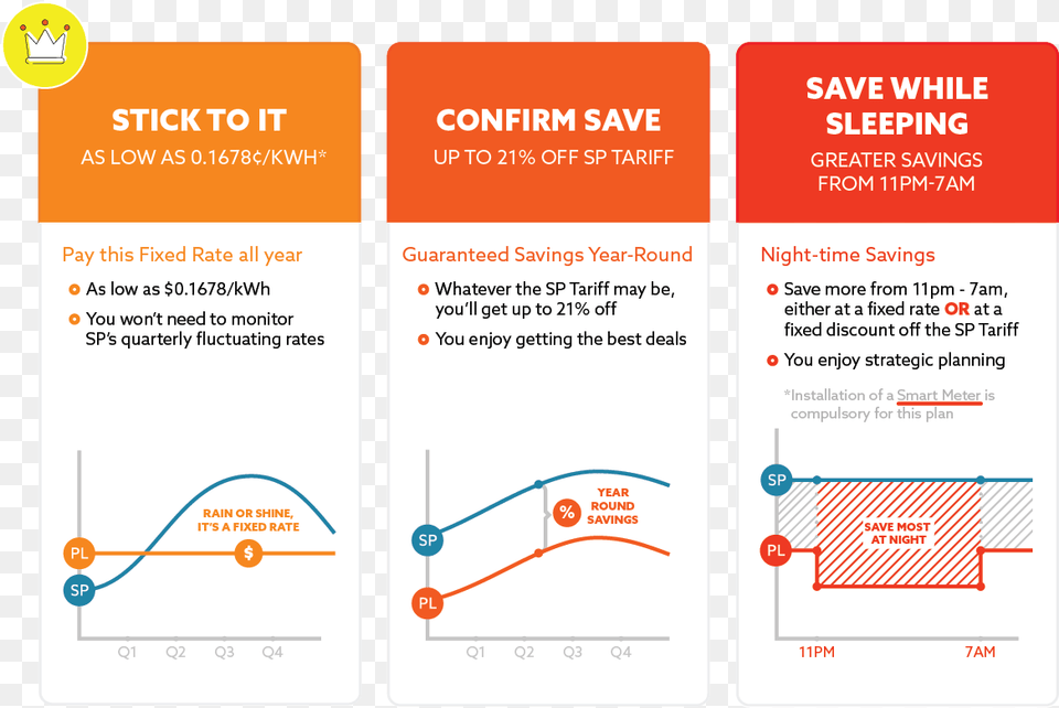 The Company Offers 4 Types Of Home Electricity Price Diagram, Page, Text, Advertisement, Poster Free Png Download