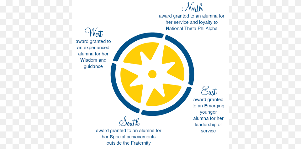 The Compass Points Award Is An Alumnae Award Program Theta Phi Alpha Logo Free Transparent Png