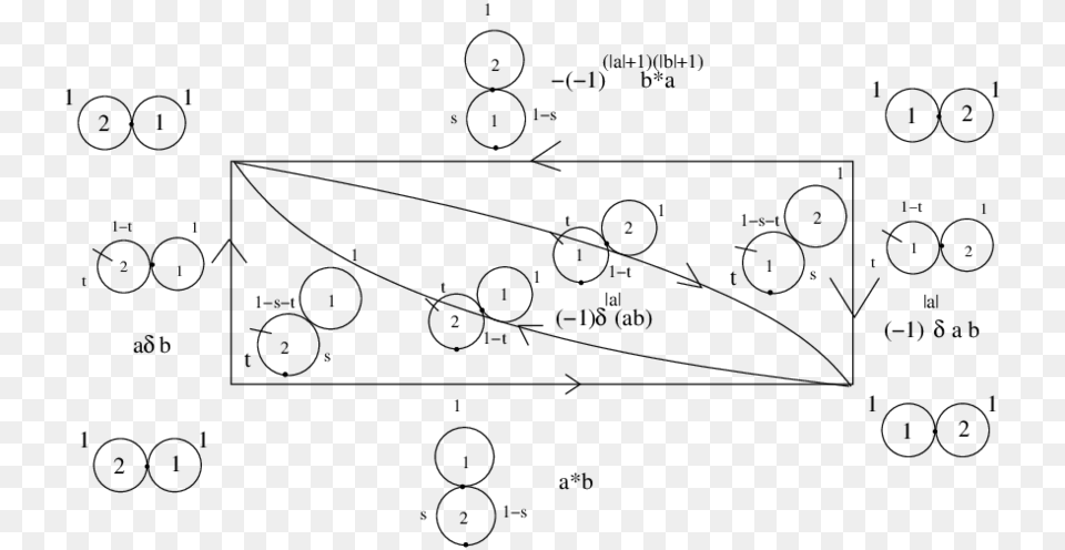 The Compatibility Of The Bv Operator And The Bracket Circle, Gray Free Png Download