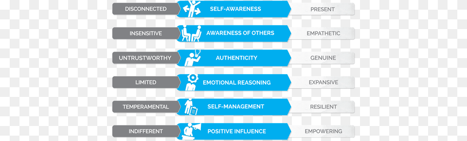 The Competencies Of The Model Help People Consistently Role Model Emotional Intelligence, Text Free Png Download