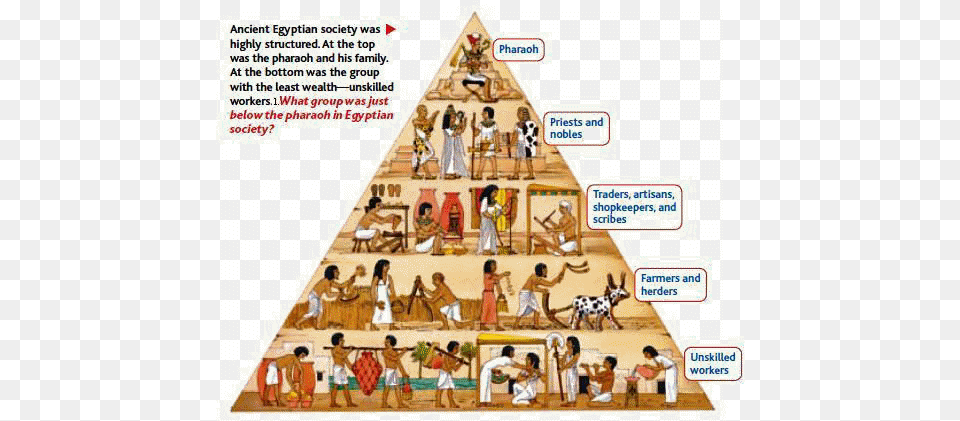 The Concept Of A Social Pyramid Was Ever Present Throughout Ancient Egypt Social Classes, Person, Boy, Child, Male Free Transparent Png