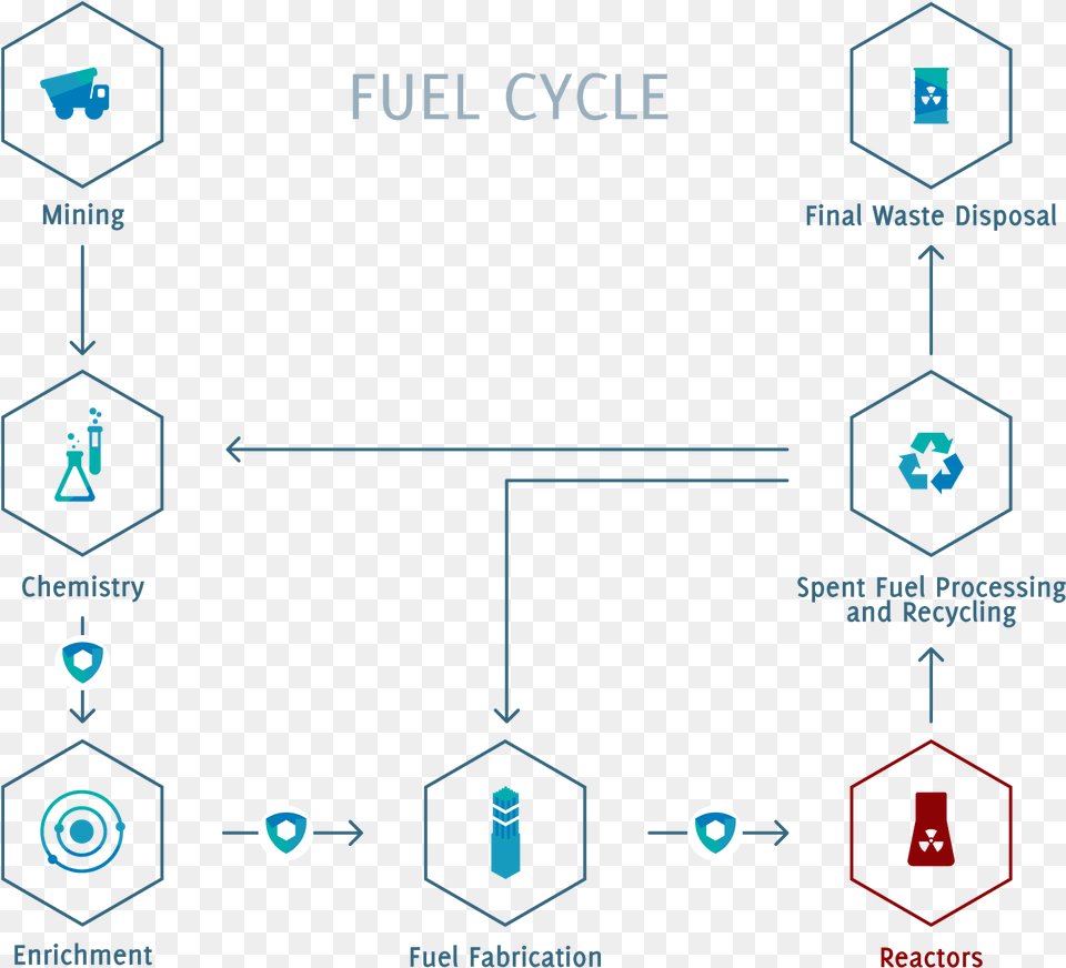 The Constraints Associated With Radioactivity Vary Cycle Of Radioactive Materials, Scoreboard Free Transparent Png