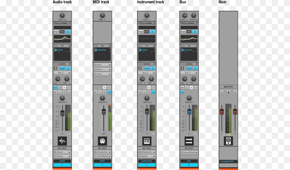 The Controls Displayed In A Channel Strip Vary According Sonar Channel Strip, Electronics, Hardware, Indoors, Computer Free Png Download
