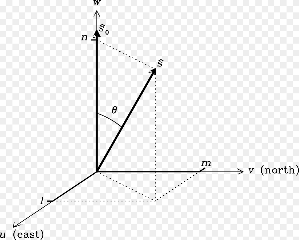 The Coordinate System For Interferometers, Triangle, Chart, Plot Free Png