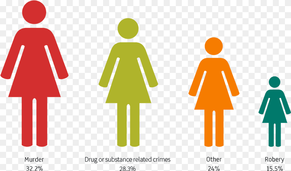 The Crimes Committed By Convicted Women Toilet Sign, Symbol, Person, Road Sign Png Image