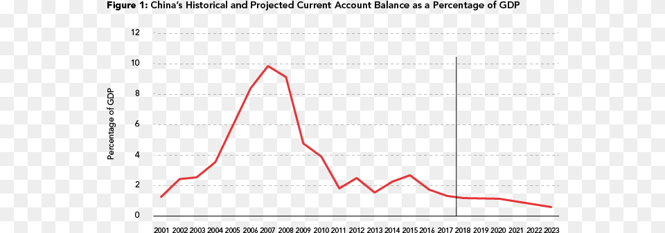 The Current Account Captures All Cross Border Transactions Diagram, Nature, Outdoors, Bow, Weapon Png