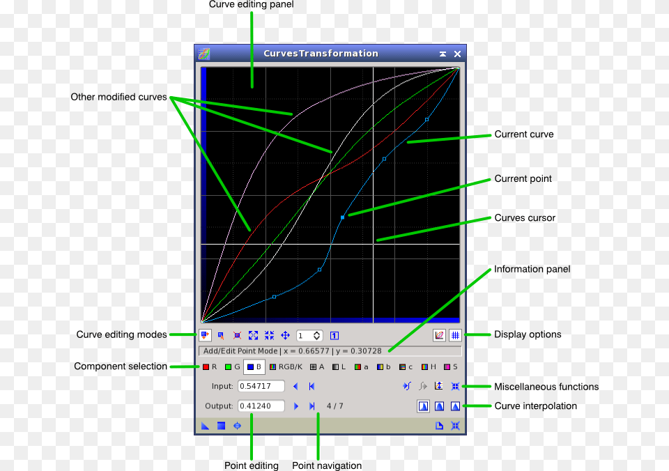 The Curvestransformation Interface Provides A Number Pixinsight Curves Transformation, Electronics, Blackboard Png Image