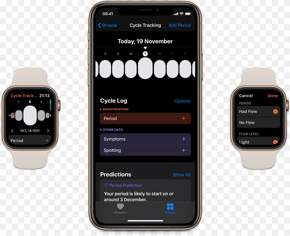 The Cycle Tracking App On Watchos And Inside Health Iphone, Electronics, Mobile Phone, Phone, Wristwatch Png