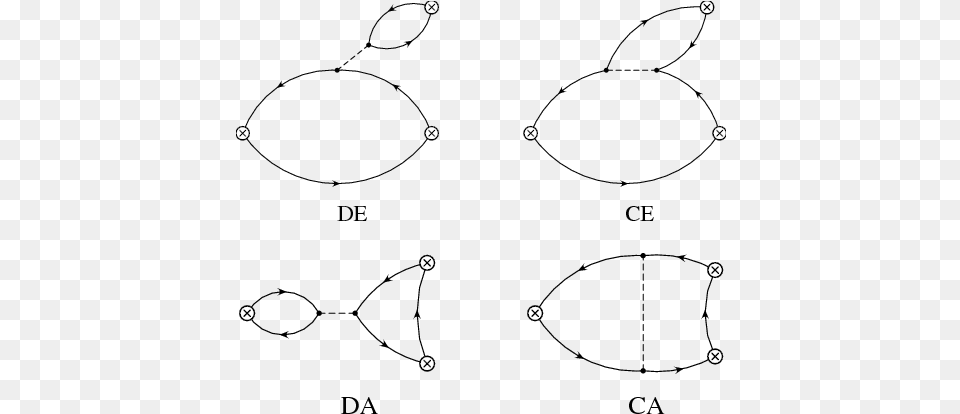 The Dashed Line Represents The Four Fermion Operator Diagram, Nature, Night, Outdoors, Astronomy Free Png