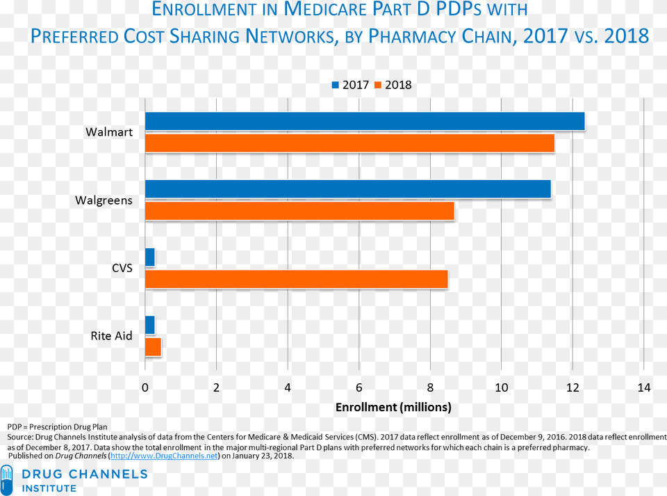 The Data Quantify The Relative Position Of The Major Diagram, Chart, Bar Chart Free Transparent Png