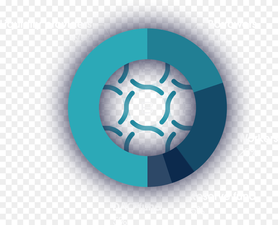 The Decentralized Bank Of Icon Balanced Circle, Disk Free Png Download