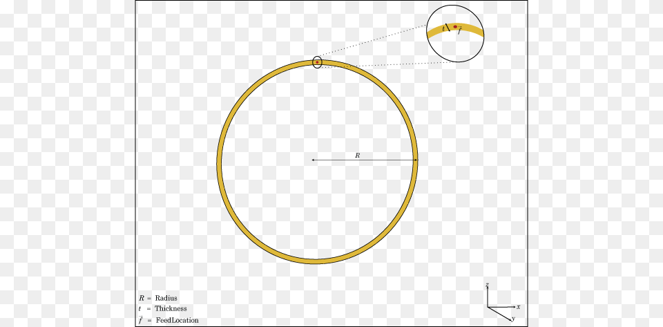 The Default Circular Loop Antenna Is Fed At The Positive Circular Loop Antenna, Astronomy, Eclipse, Moon, Nature Free Png Download