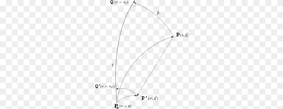 The Definition Of Fermi Normal Coordinates Diagram, Gray Png Image