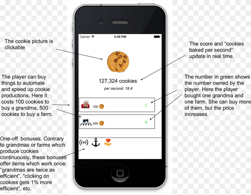 The Design Of The Cookie Clicker Mobile App Iphone, Electronics, Mobile Phone, Phone, Person Free Transparent Png