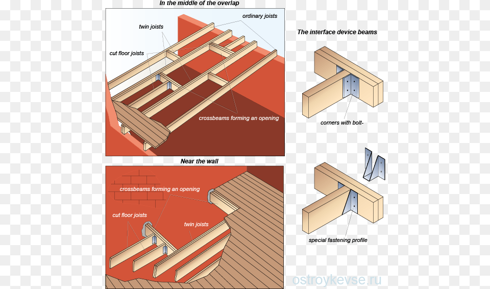 The Device Stairwell In The Hardwood Floor Stairs, Architecture, Building, Deck, House Free Transparent Png