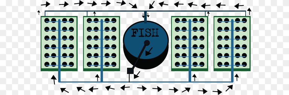 The Diagram Above Shows A Simplified Verson Of A Drip Aquaponics, Text, Scoreboard, Number, Symbol Png