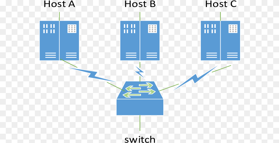 The Diagram Of Broadcast Storm If You Do Not Suppress Broadcast Storm, Text, Qr Code Free Png