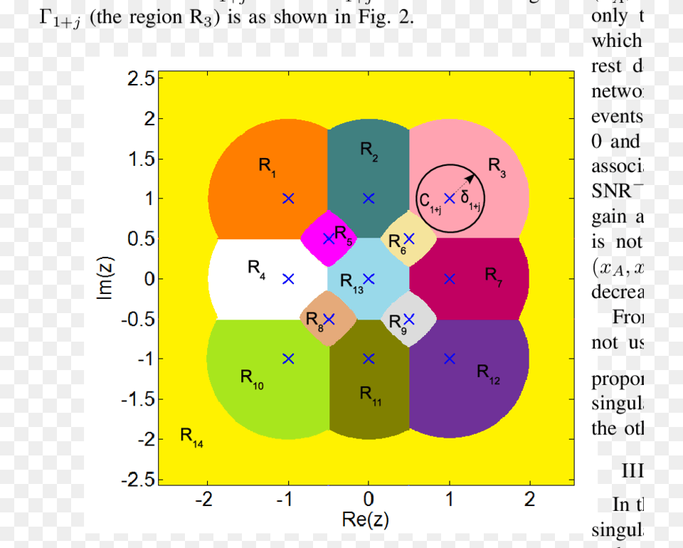 The Diagram Showing The Fade State Quantization For Diagram, Chart, Face, Head, Person Png