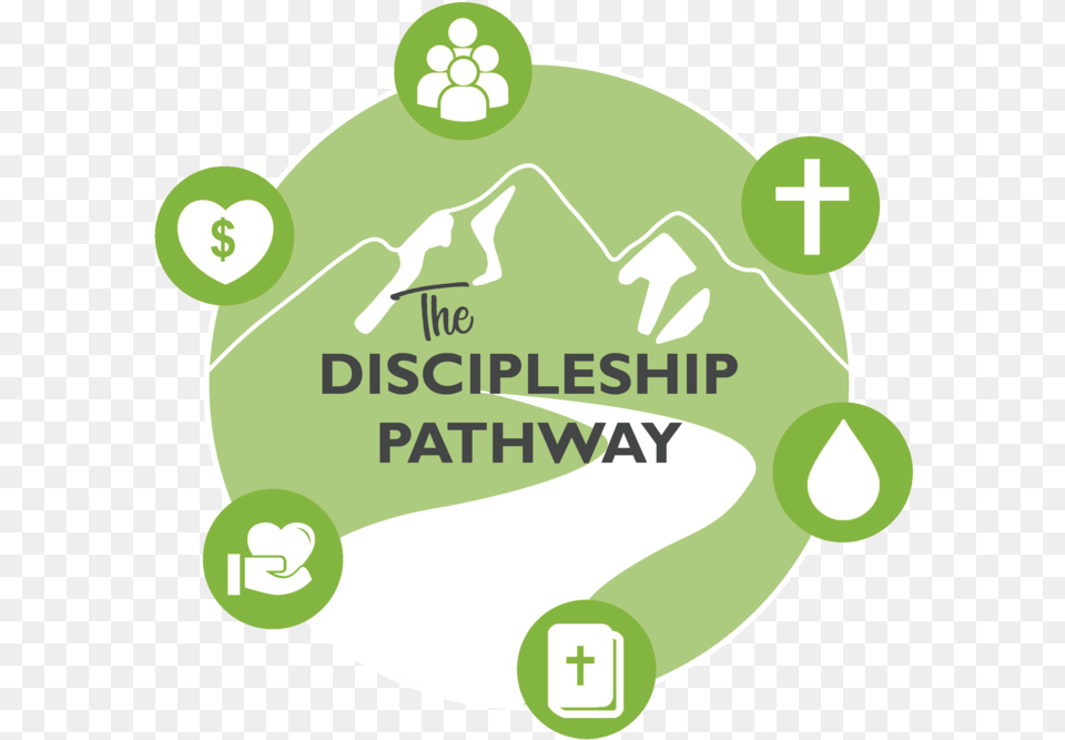 The Discipleship Pathway Fellowship Discipleship Pathway, Green, Recycling Symbol, Symbol, Device Free Transparent Png