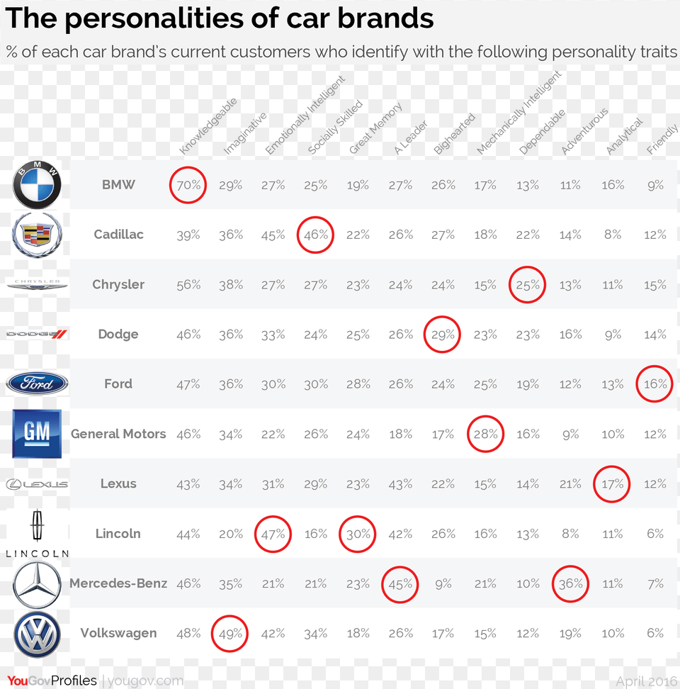 The Distinct Personalities Of Car Brands As Revealed By Dot, Text, File Free Transparent Png