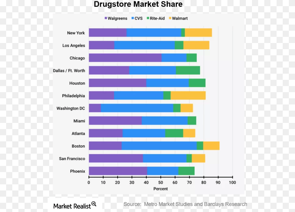 The Dividend Duopoly Walgreens Market Share, Chart Free Transparent Png