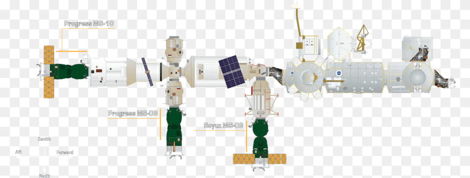 The Docking Configuration Of The International Space Progress Ms, Astronomy, Outer Space, Space Station, Electrical Device Png