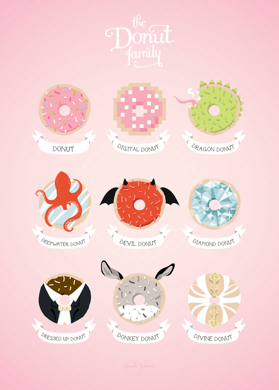 The Donut Family, Pattern, Accessories, Jewelry Png