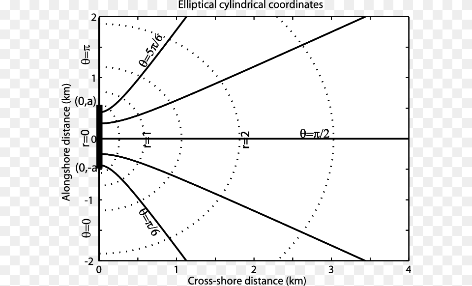 The Dotted Lines Represent Contour Lines Of Constant Diagram, Chart, Plot Png Image