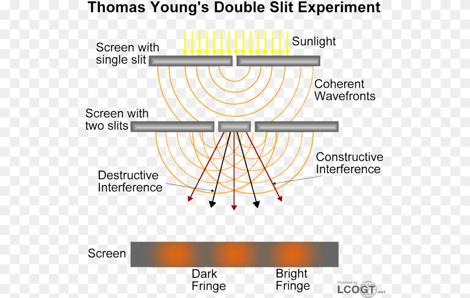 The Dual Nature Of Light Chemistry Socratic, Festival, Hanukkah Menorah, Chart, Plot Png