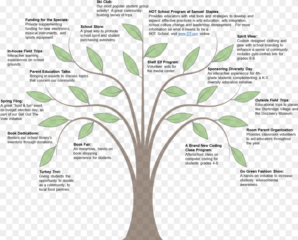 The Easton Pta Serves Two Schools, Art, Floral Design, Graphics, Pattern Free Transparent Png