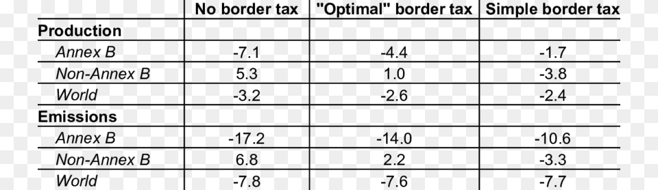 The Effect Of Border Taxes Number, Gray Png Image