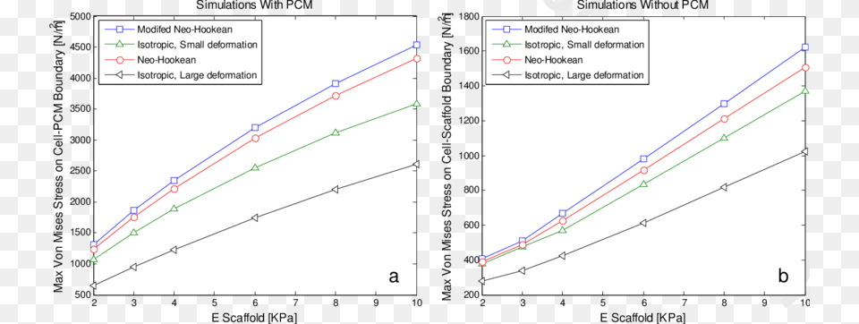 The Effect Of Different Constitutive Models On The, Chart, Plot Png Image